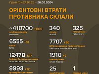 Генштаб ВСУ опубликовал данные о потерях армии РФ на 733-й день войны