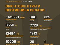 Генштаб ВСУ опубликовал данные о потерях армии РФ на 734-й день войны
