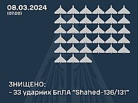 ВСУ: перехвачены 33 из 37 "шахедов", выпущенных армией РФ по Украине
