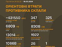 Генштаб ВСУ опубликовал данные о потерях армии РФ на 754-й день войны