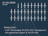 ВСУ: все российские ракеты, летевшие на Киев, были сбиты