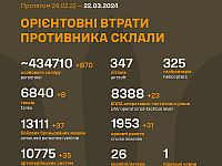 Генштаб ВСУ опубликовал данные о потерях армии РФ на 758-й день войны