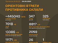 Генштаб ВСУ опубликовал данные о потерях армии РФ на 771-й день войны

