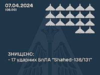 ВСУ сообщает о новой атаке армии РФ: сбиты 17 из 17 "шахедов"
