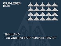 Генштаб ВСУ: украинские ПВО сбили 20 из 20 российских "шахедов", выпущенных ночью