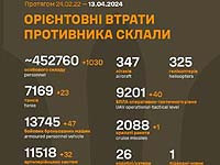 Генштаб ВСУ опубликовал данные о потерях армии РФ на 780-й день войны