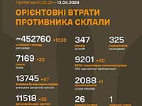 Генштаб ВСУ опубликовал данные о потерях армии РФ на 780-й день войны
