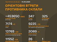 Генштаб ВСУ опубликовал данные о потерях армии РФ на 781-й день войны