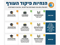 Управление тылом: 15 апреля учебные заведения по всему Израилю останутся закрытыми
