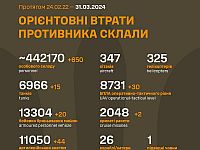 Генштаб ВСУ опубликовал данные о потерях армии РФ на 767-й день войны