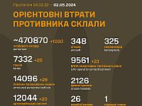Генштаб ВСУ опубликовал данные о потерях армии РФ на 799-й день войны