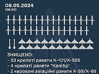 Генштаб ВСУ заявил о перехвате десятков российских ракет и "шахедов"