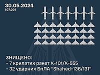Генштаб ВСУ заявил о перехвате десятков российских ракет и "шахедов"
