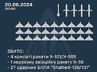 Генштаб ВСУ заявил о перехвате десятков "шахедов" и пяти российских ракет
