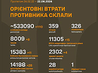 Генштаб ВСУ опубликовал данные о потерях армии РФ на 850-й день войны