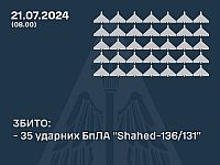 ВСУ объявили о перехвате 35 российских "шахедов"
