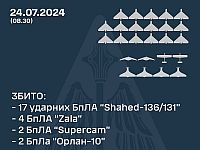 Генштаб ВСУ: ночью были перехвачены 17 из 23 "шахедов", запущенных российскими военными
