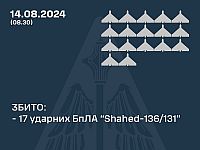 Генштаб ВСУ: ночью были перехвачены 17 из 23 "шахедов", запущенных российскими военными