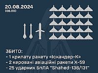 Генштаб ВСУ заявил о перехвате 25 "шахедов" и трех российских ракет