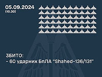 Генштаб ВСУ заявил о перехвате 60 "шахедов"