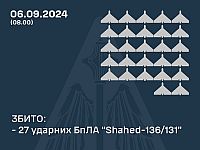 Генштаб ВСУ заявил о перехвате 27 российских "шахедов"