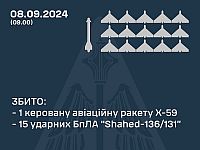 Генштаб ВСУ заявил о перехвате 15 российских "шахедов" и одной ракеты
