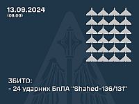 Генштаб ВСУ: перехвачены 24 российских "шахеда". Минообороны РФ: сбиты 20 украинских БПЛА