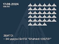 Генштаб ВСУ: перехвачены 34 российских "шахеда". Минообороны РФ: сбиты 16 украинских БПЛА