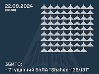 Генштаб ВСУ: перехвачены более 70 российских "шахедов". Минообороны РФ: сбиты 15 украинских БПЛА