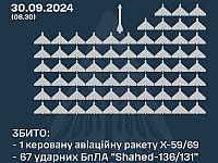 Генштаб ВСУ: сбиты 67 российских "шахедов". Минобороны РФ: перехвачены два украинских БПЛА