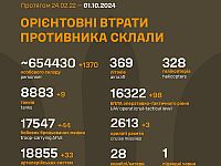 Генштаб ВСУ опубликовал данные о потерях армии РФ на 951-й день войны
