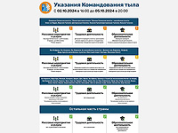 Обновлены инструкции для израильского тыла