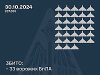 Генштаб ВСУ: сбиты 33 российских "шахеда". Минобороны РФ: перехвачены 23 украинских БПЛА