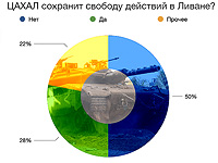 ЦАХАЛ сохранит свободу действий в Ливане?