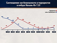 Отчет о боях в Нахаль-Оз: стойкость гражданских и бойцов "китат коненут" изменили баланс сил