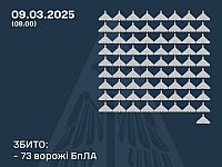 Генштаб ВСУ: сбиты 73 из 119 российских беспилотников. Минобороны РФ: сбиты 88 украинских БПЛА
