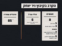 Число погибших и похищенных: Нир-Ицхак, 7.10.23