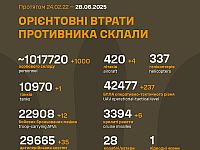 Генштаб ВСУ: данные о потерях армии РФ на 1221-й день войны. Уничтожены четыре самолета
