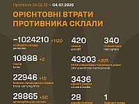 Генштаб ВСУ: данные о потерях армии РФ на 1227-й день войны
