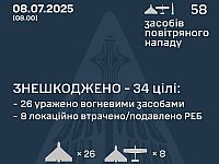 Генштаб ВСУ: перехвачены 34 из 54 российских БПЛА. Минобороны РФ: сбиты 5 беспилотников
