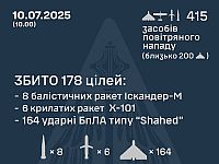 Генштаб ВСУ: перехвачены 368 из 397 российских БПЛА. Минобороны РФ: сбиты 14 беспилотников
