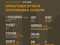 Генштаб ВСУ: данные о потерях армии РФ на 1254-й день войны
