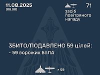 Генштаб ВСУ: перехвачены 59 из 71 БПЛА. Минобороны РФ: сбиты 39 беспилотников