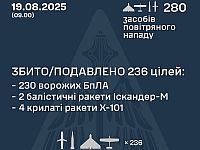 Генштаб ВСУ: перехвачены шесть ракет, 230 из 270 БПЛА. Минобороны РФ: сбиты 23 беспилотника

