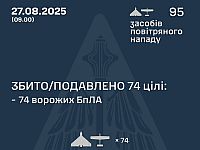 Генштаб ВСУ: перехвачены 74 из 95 БПЛА. Минобороны РФ: сбиты 26 беспилотников
