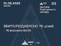 Генштаб ВСУ: перехвачены 86 из 76 БПЛА. Минобороны РФ: сбиты 25 беспилотников
