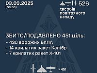 Генштаб ВСУ: перехвачены 21 из 24 ракет, 430 из 502 БПЛА. Минобороны РФ: сбиты 105 беспилотников
