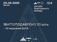 Генштаб ВСУ: перехвачены 121 из 157 БПЛА, ракеты не сбили. Минобороны РФ: сбиты 92 беспилотника
