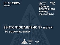 Генштаб ВСУ: ночью перехвачены 87 из 112 БПЛА. Минобороны РФ: сбиты 19 беспилотников
