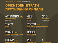 Генштаб ВСУ: данные о потерях армии РФ на 1339-й день войны
 Генштаб ВСУ: данные о потерях армии РФ на 1339-й день войны